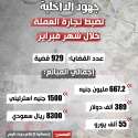جهود وزارة الداخلية لضبط قضايا تجارة العملة خلال شهر فبراير 👇🏻