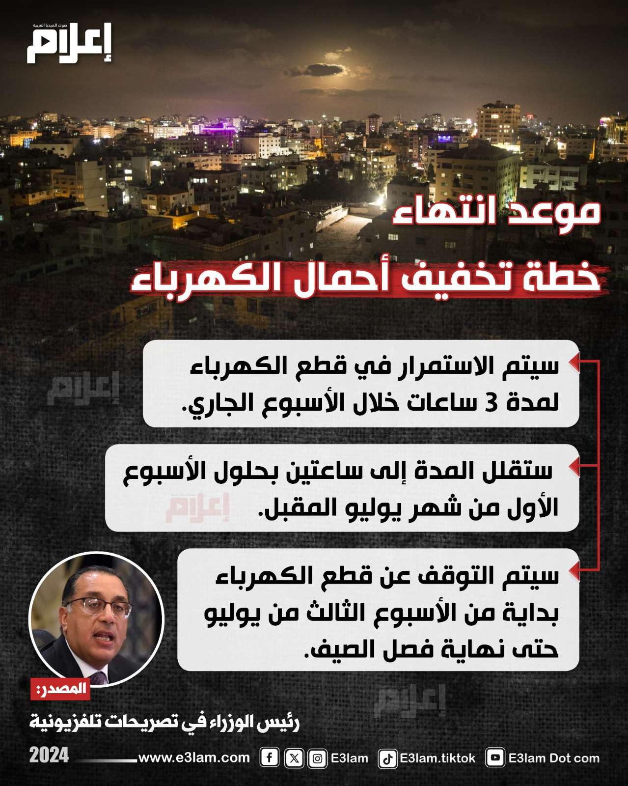 موعد انتهاء خطة تخفيف أحمال الكهرباء